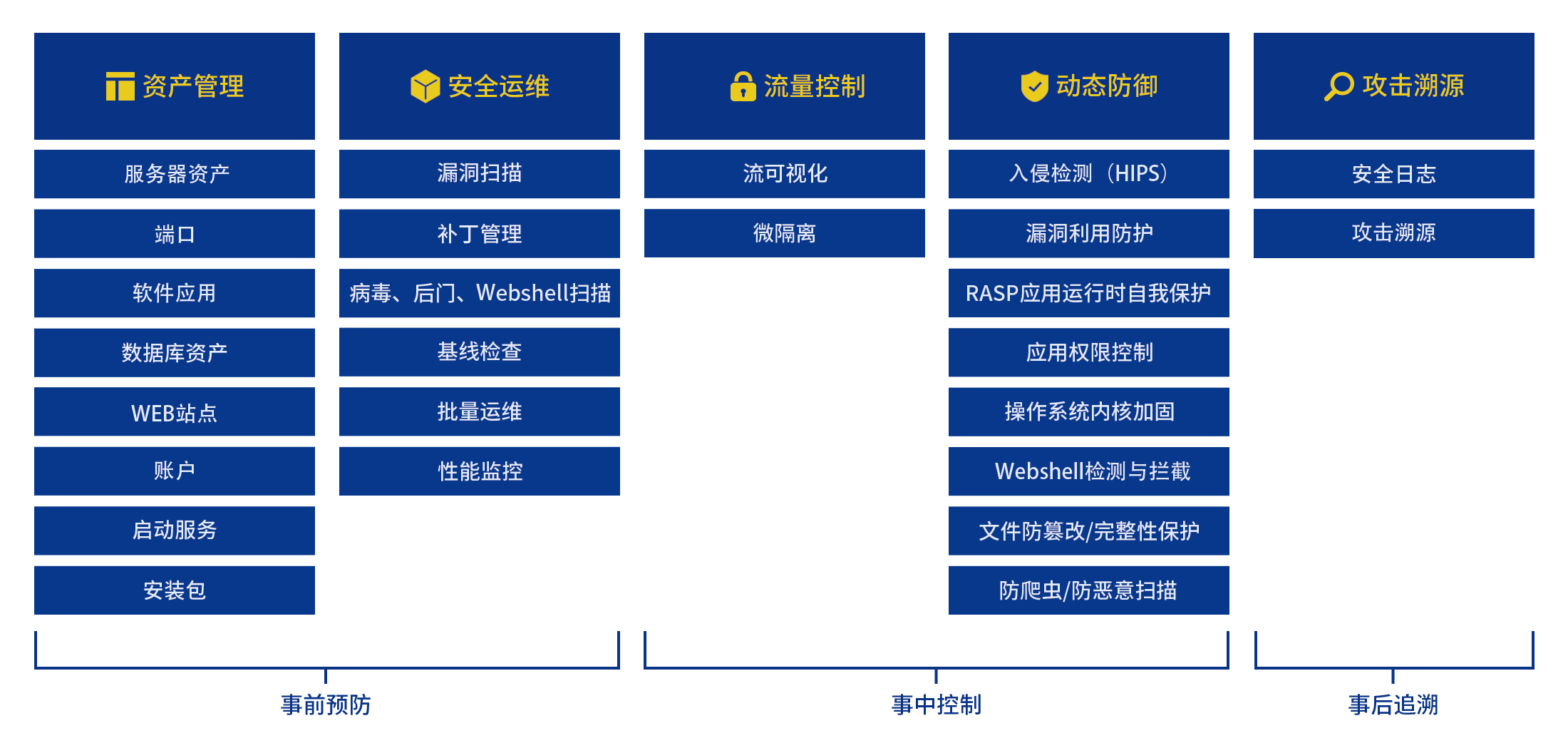 服務(wù)器安全管理系統(tǒng)1