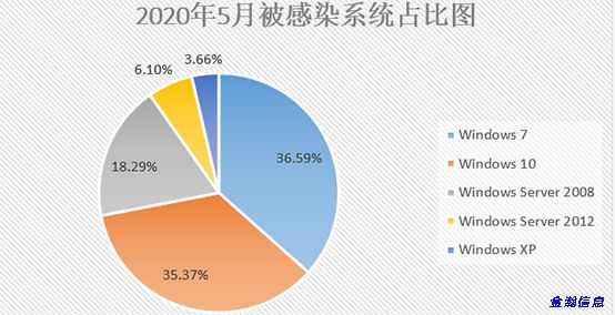 勒索病毒“后浪”奔涌：BalaClava、WannaGreenHat家族爭相出位07