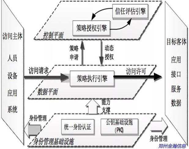 零信任安全架構(gòu)及應(yīng)用研究02