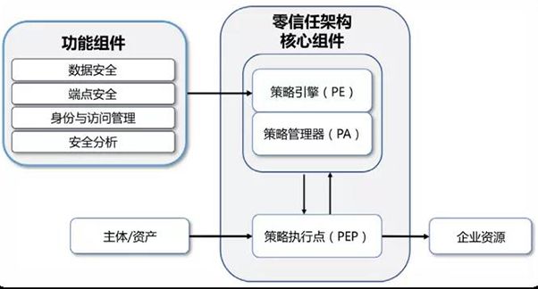 2021年十大端點(diǎn)安全新趨勢04