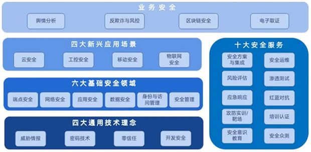 2021年十大端點(diǎn)安全新趨勢05