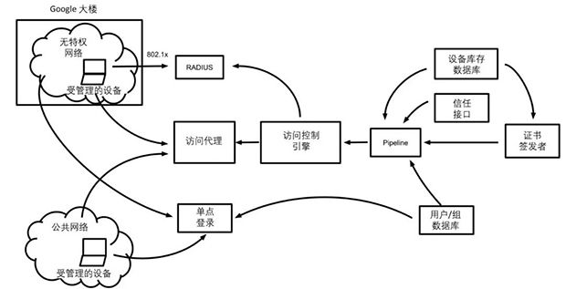 2021年十大端點(diǎn)安全新趨勢011