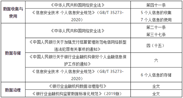 2021年第一張罰單! 因網(wǎng)絡(luò)安全等問題中國農(nóng)業(yè)銀行被罰款420萬07