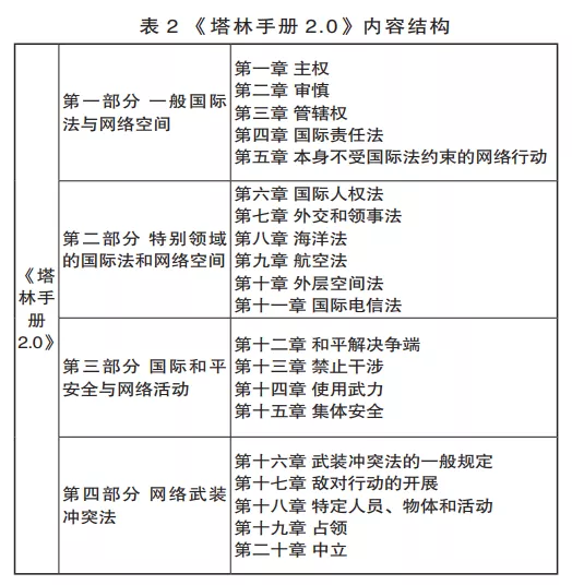 從網絡空間國際準則看國際關鍵信息基礎設施保護及啟示建議2