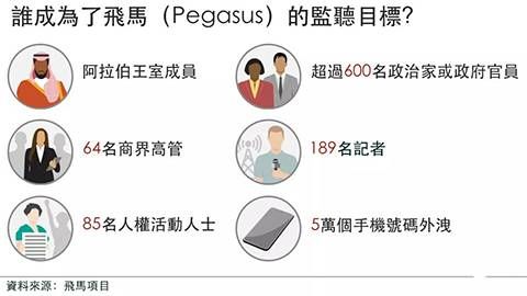 金瀚信安：全球“監(jiān)聽門”再現(xiàn)！涉及5萬人34國600多政要5(1)