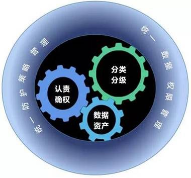 金瀚信安：構(gòu)建企業(yè)數(shù)據(jù)資產(chǎn)保護的安全底座3