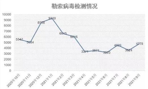 金瀚信安：政府、醫(yī)療行業(yè)再成勒索重災(zāi)區(qū)，終端安全形勢愈發(fā)嚴(yán)峻1