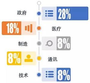 金瀚信安：政府、醫(yī)療行業(yè)再成勒索重災(zāi)區(qū)，終端安全形勢愈發(fā)嚴(yán)峻2