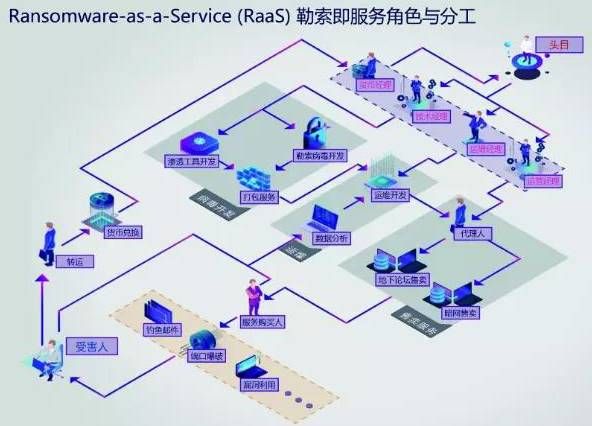 金瀚信安：政府、醫(yī)療行業(yè)再成勒索重災(zāi)區(qū)，終端安全形勢愈發(fā)嚴(yán)峻3