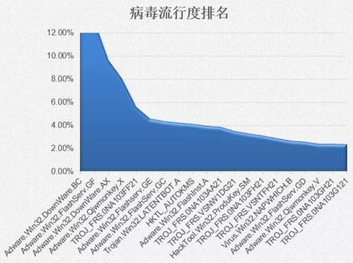 金瀚信安：政府、醫(yī)療行業(yè)再成勒索重災(zāi)區(qū)，終端安全形勢愈發(fā)嚴(yán)峻4