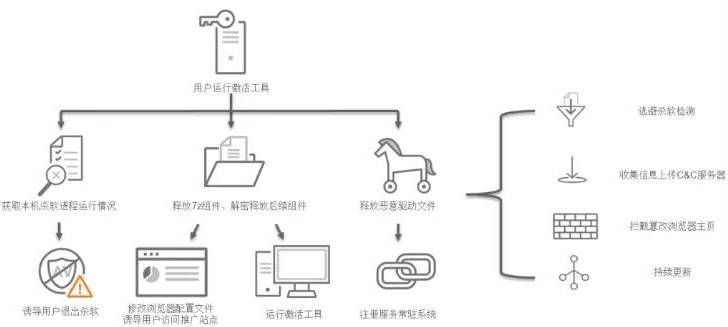 金瀚信安：政府、醫(yī)療行業(yè)再成勒索重災(zāi)區(qū)，終端安全形勢愈發(fā)嚴(yán)峻5