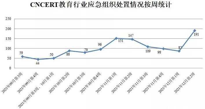 金瀚信安：CNVD漏洞周報2021年第49期5