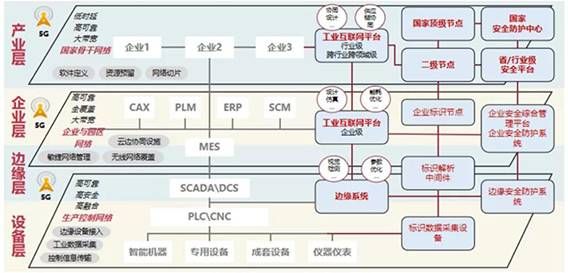 金瀚信安：工業(yè)互聯(lián)網(wǎng)安全能力指南（概況）2