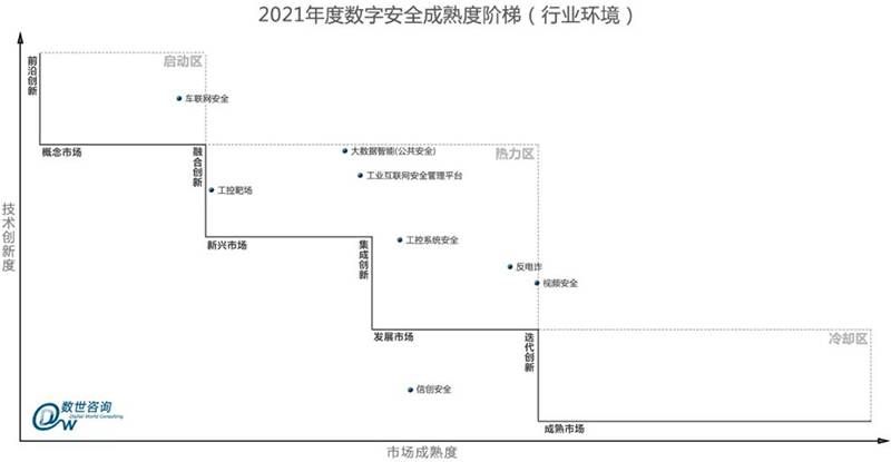 金瀚信安：工業(yè)互聯(lián)網(wǎng)安全能力指南（防護及檢測審計）3