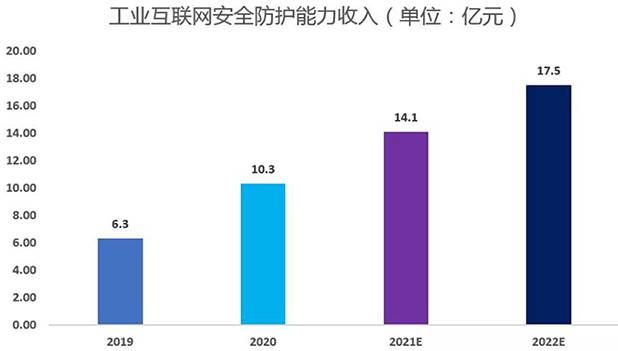 金瀚信安：工業(yè)互聯(lián)網(wǎng)安全能力指南（防護及檢測審計）4