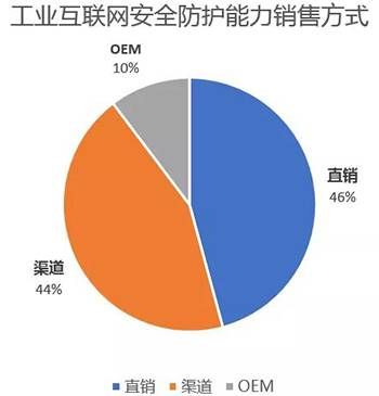 金瀚信安：工業(yè)互聯(lián)網(wǎng)安全能力指南（防護及檢測審計）6