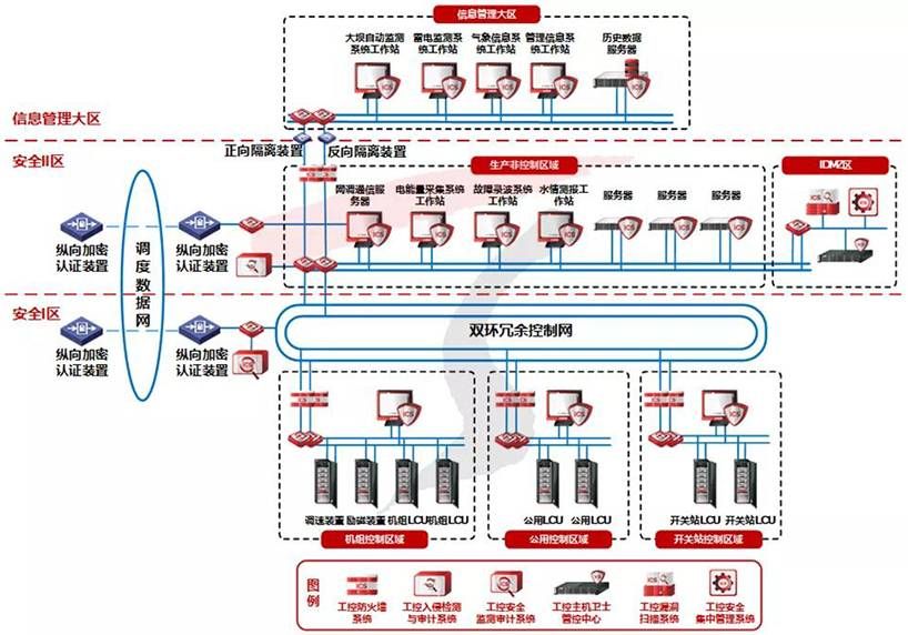 金瀚信安：工業(yè)互聯(lián)網(wǎng)安全能力指南（防護及檢測審計）8