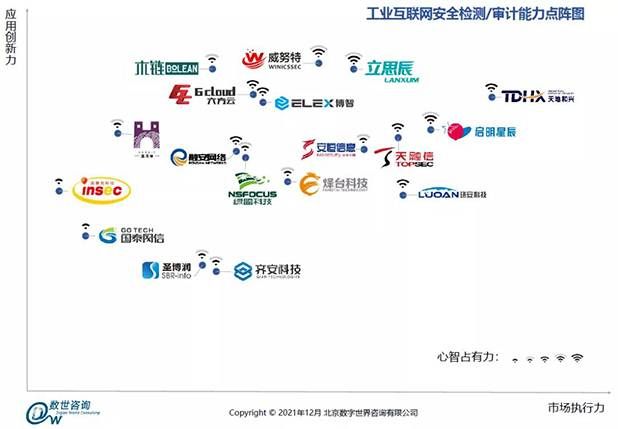 金瀚信安：工業(yè)互聯(lián)網(wǎng)安全能力指南（防護及檢測審計）14