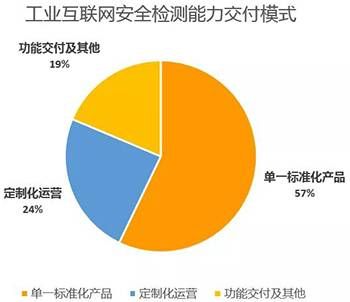 金瀚信安：工業(yè)互聯(lián)網(wǎng)安全能力指南（防護及檢測審計）16