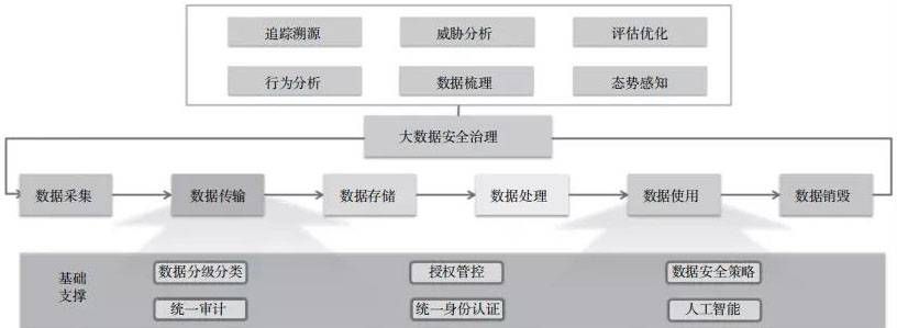 金瀚信安：面向大數(shù)據(jù)環(huán)境下的數(shù)據(jù)安全治理技術1