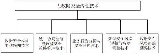 金瀚信安：面向大數(shù)據(jù)環(huán)境下的數(shù)據(jù)安全治理技術2