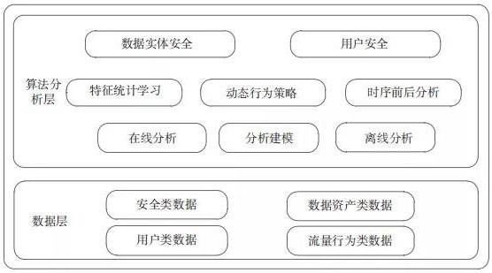 金瀚信安：面向大數(shù)據(jù)環(huán)境下的數(shù)據(jù)安全治理技術3