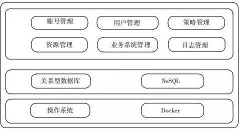 金瀚信安：面向大數(shù)據(jù)環(huán)境下的數(shù)據(jù)安全治理技術4