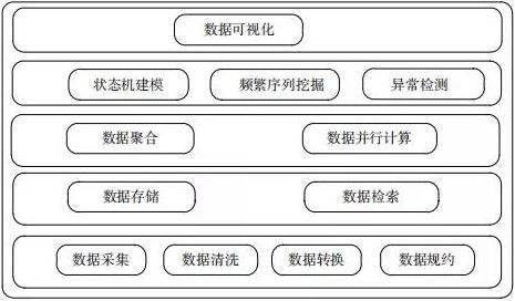 金瀚信安：面向大數(shù)據(jù)環(huán)境下的數(shù)據(jù)安全治理技術5