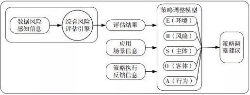 金瀚信安：面向大數(shù)據(jù)環(huán)境下的數(shù)據(jù)安全治理技術6