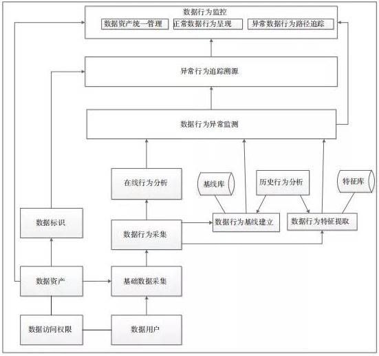 金瀚信安：面向大數(shù)據(jù)環(huán)境下的數(shù)據(jù)安全治理技術7