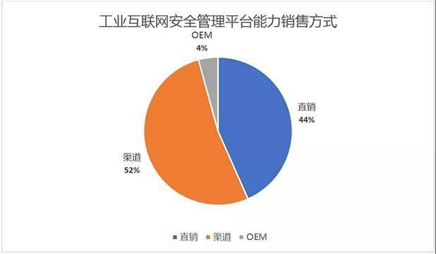 金瀚信安：工業(yè)互聯(lián)網(wǎng)安全能力指南（安全管理平臺）5