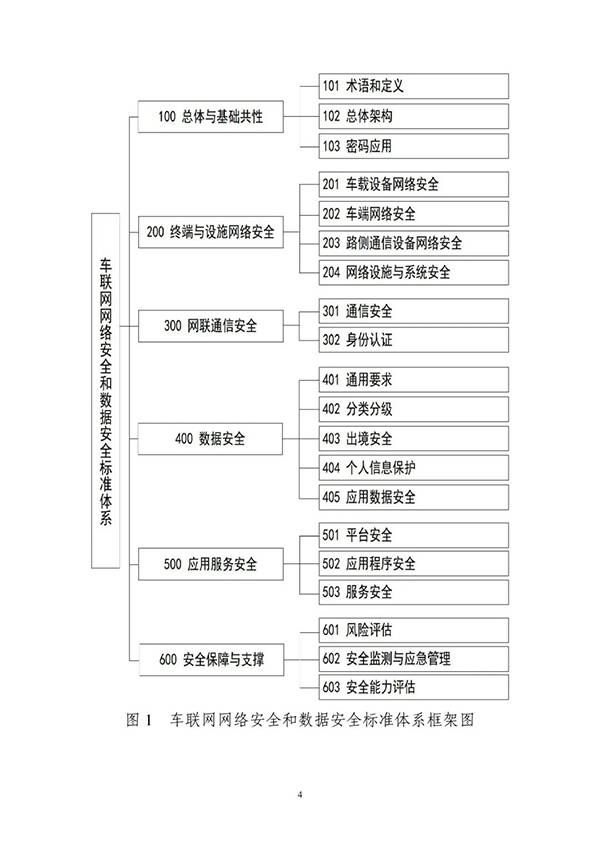 金瀚信安：工信部印發(fā)《車聯(lián)網(wǎng)網(wǎng)絡(luò)安全和數(shù)據(jù)安全標(biāo)準(zhǔn)體系建設(shè)指南》6