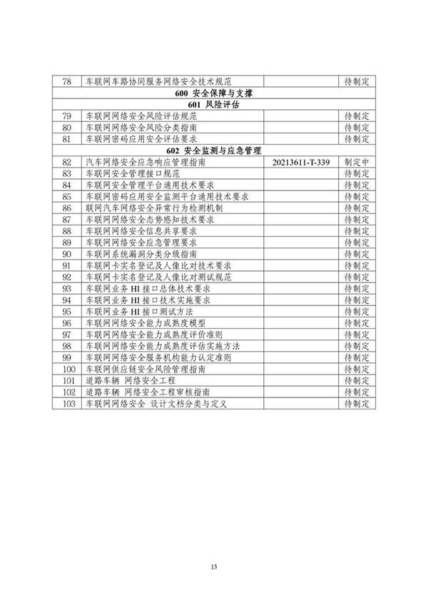 金瀚信安：工信部印發(fā)《車聯(lián)網(wǎng)網(wǎng)絡(luò)安全和數(shù)據(jù)安全標(biāo)準(zhǔn)體系建設(shè)指南》15