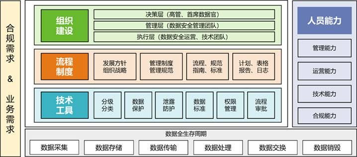 金瀚信安：“知、識、控、察、行”五步法鑄就高校數(shù)據(jù)安全堡壘1