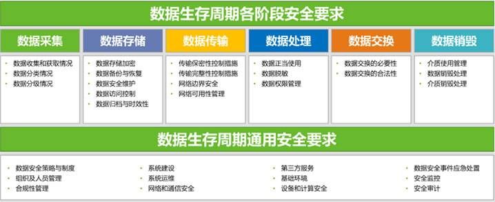 金瀚信安：“知、識、控、察、行”五步法鑄就高校數(shù)據(jù)安全堡壘2