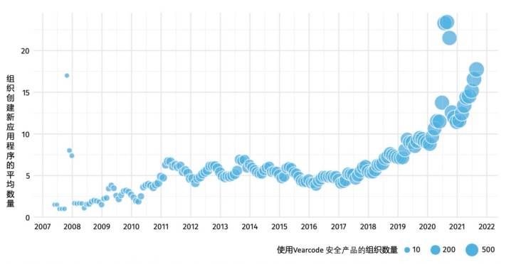 金瀚信安：軟件安全發(fā)展態(tài)勢(shì)一瞥2