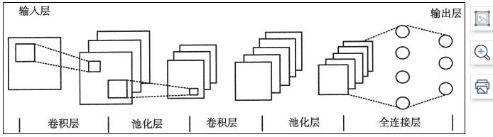 金瀚信安：基于 CNN 與 WRGRU 的網(wǎng)絡(luò)入侵檢測模型1