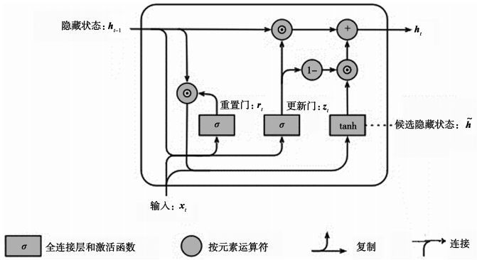 金瀚信安：基于 CNN 與 WRGRU 的網(wǎng)絡(luò)入侵檢測模型2