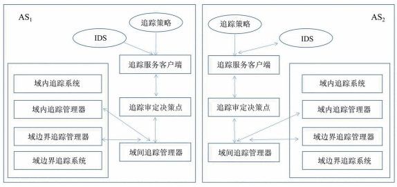 金瀚信安：基于大數(shù)據(jù)關聯(lián)性分析的新能源網(wǎng)絡邊界協(xié)同防護技術1