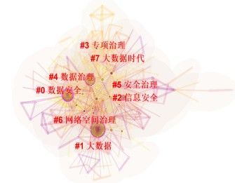 金瀚信安：我國數(shù)據(jù)安全治理研究5