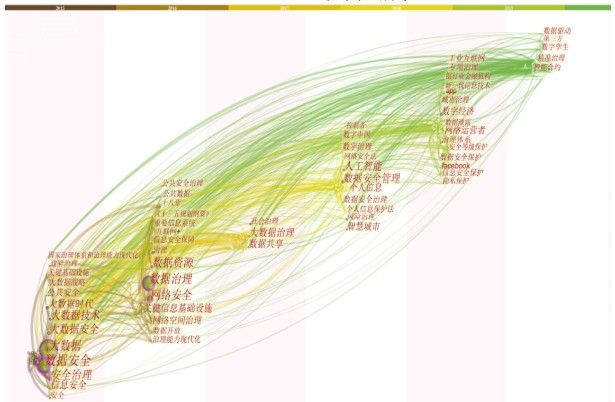 金瀚信安：我國數(shù)據(jù)安全治理研究6