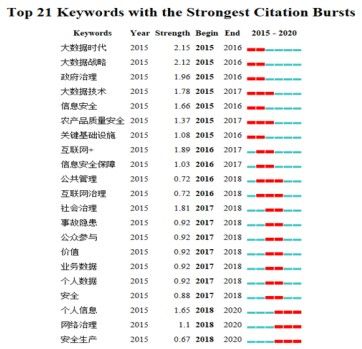 金瀚信安：我國數(shù)據(jù)安全治理研究7