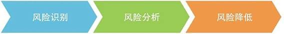 金瀚信安：美國蘭德發(fā)布“重大網(wǎng)絡(luò)事件的應(yīng)急計(jì)劃指南”圖2