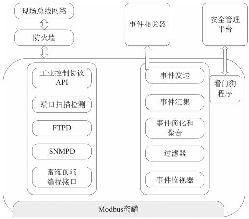 金瀚信安：工業(yè)互聯(lián)網(wǎng)網(wǎng)絡體系安全防護研究 圖3