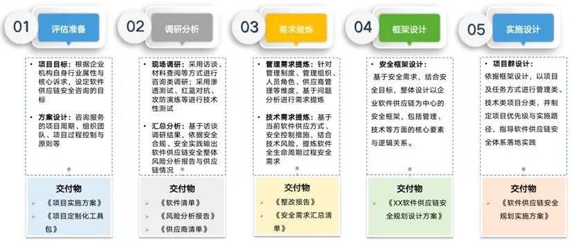 金瀚信安：軟件供應(yīng)鏈安全治理探索與實踐4