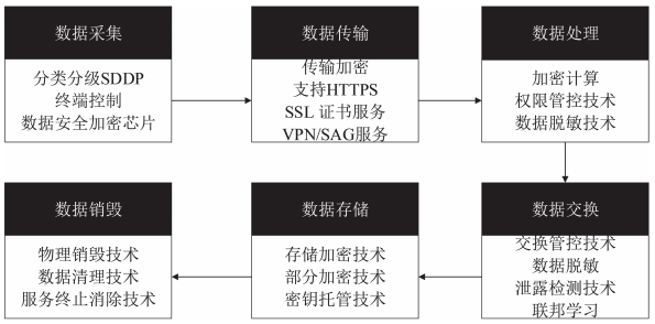 金瀚信安：工業(yè)互聯(lián)網(wǎng)數(shù)據(jù)安全治理實踐 圖5