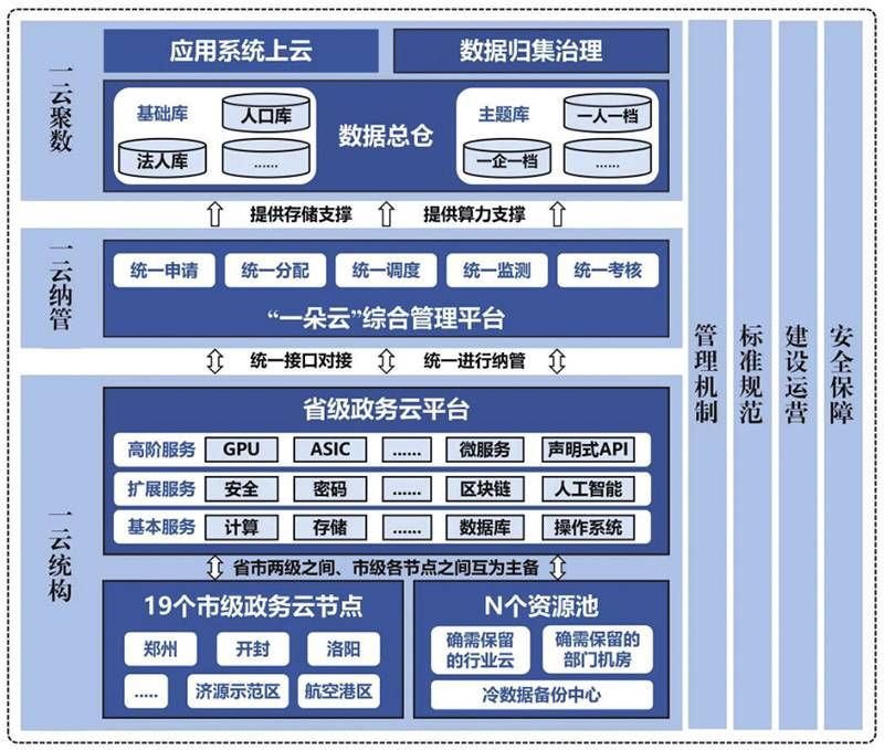 金瀚信安：河南省人民政府印發(fā)《河南省加強數(shù)字政府建設(shè)實施方案(2023—2025年)》3