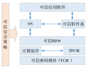 金瀚信安；5G 專網(wǎng)數(shù)據(jù)安全技術(shù)研究 圖5