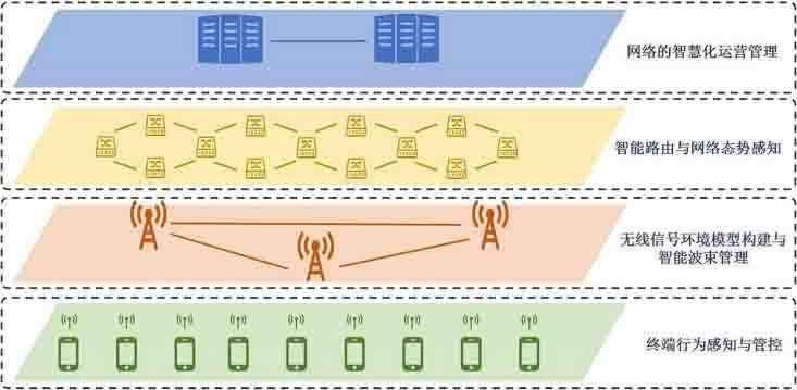 金瀚信安：5G 網(wǎng)絡(luò)安全發(fā)展與創(chuàng)新安全體系及技術(shù)探索 圖3