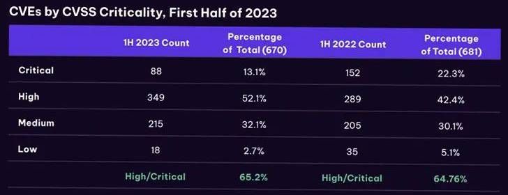 金瀚信安：2023上半年OT網(wǎng)絡(luò)安全態(tài)勢(shì)概覽4